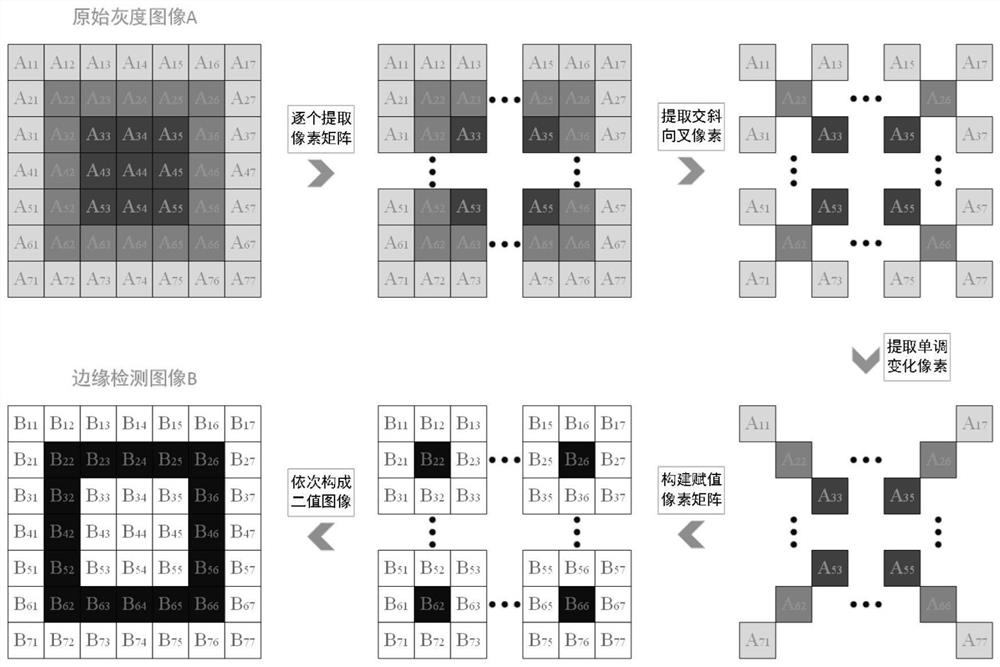 Coal gangue identification method based on cross algorithm edge detection theory and visual features