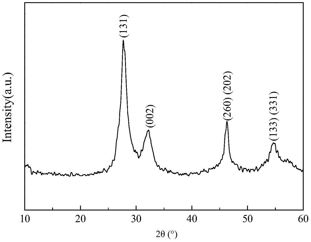 Application and preparation method of nanometer metal composite oxide bismuth tungstate