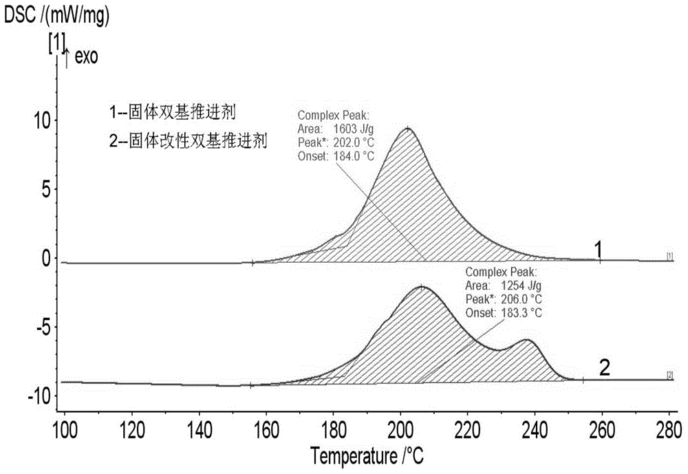 Application and preparation method of nanometer metal composite oxide bismuth tungstate