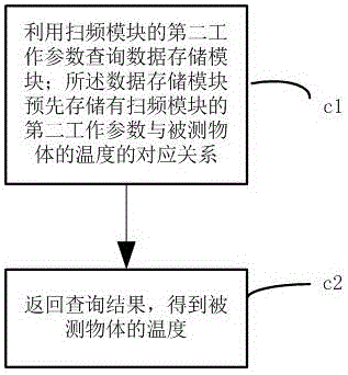 Temperature measuring method and device, and product using the same