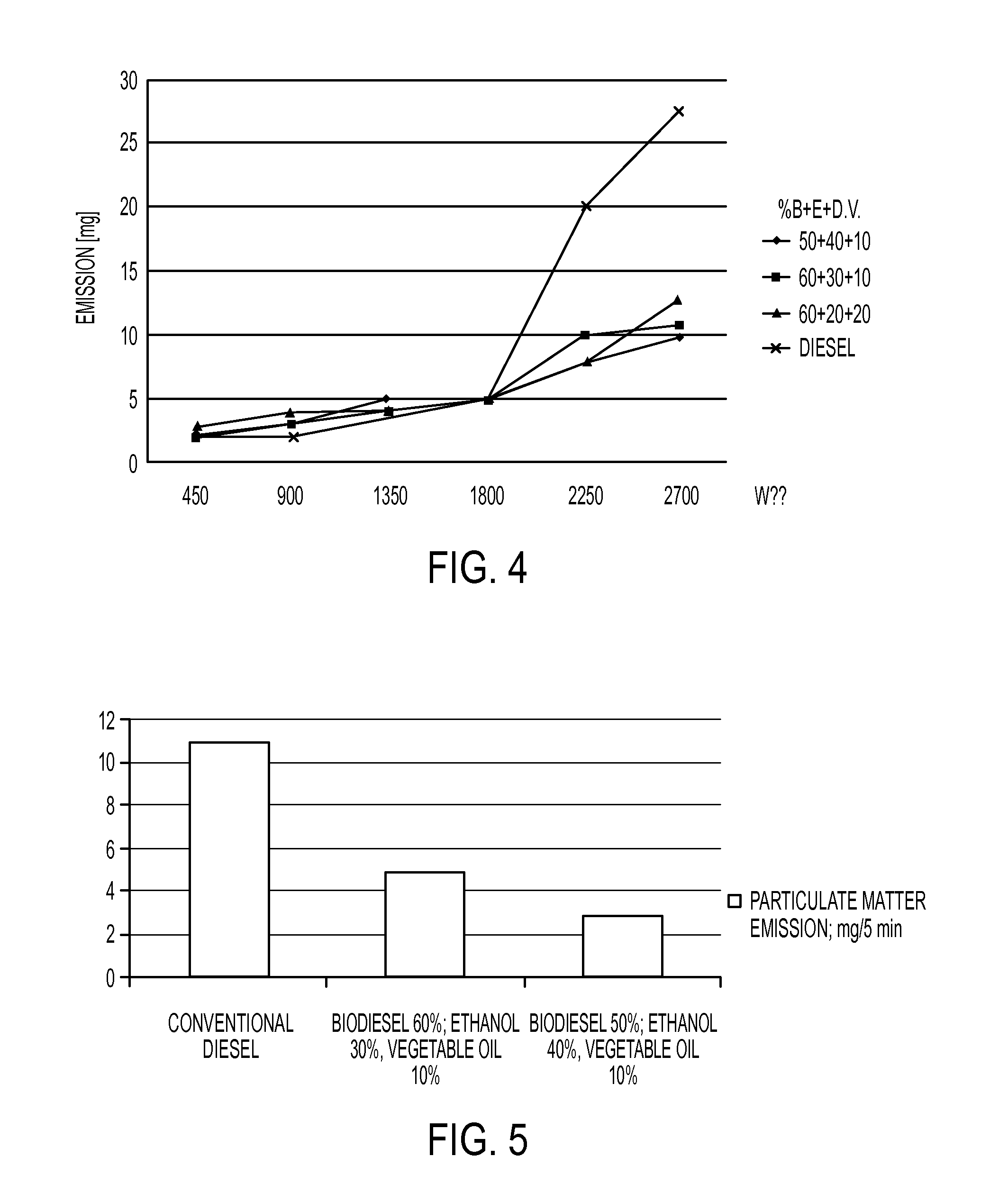 Ternary fuel compositions containing biodiesel, plant oil and lower alcohols for feeding diesel-cycle motors