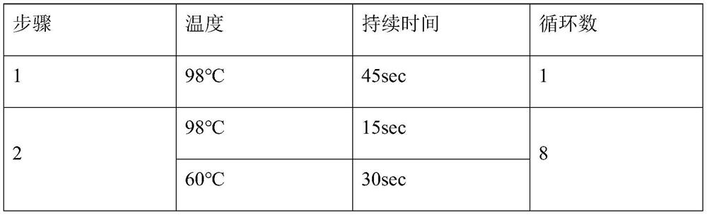 Method for detecting tumor-related polygene mutation by utilizing high-throughput sequencing