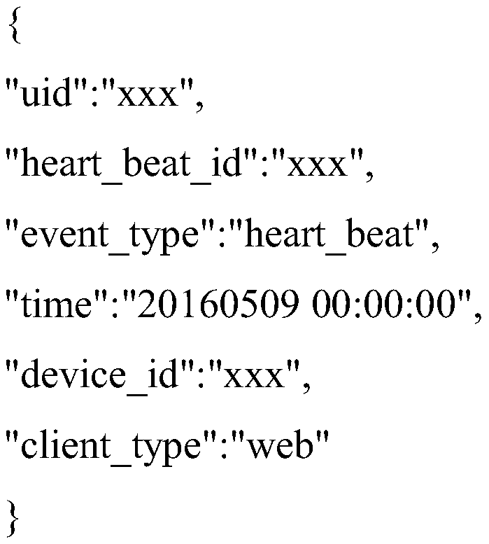 System and method for live video website to generate whitelist based on page heartbeat event