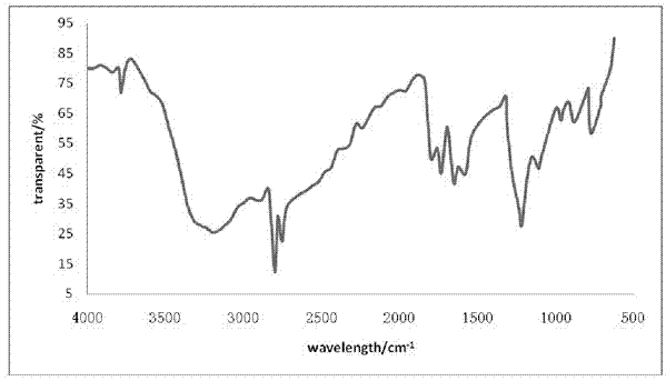 Triethanolamine phosphate ricinoleate compound, and total-synthesized water-based anti-wear hydraulic fluid containing same