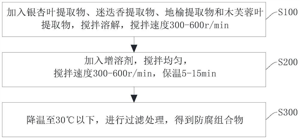 Novel cosmetic preservative composition