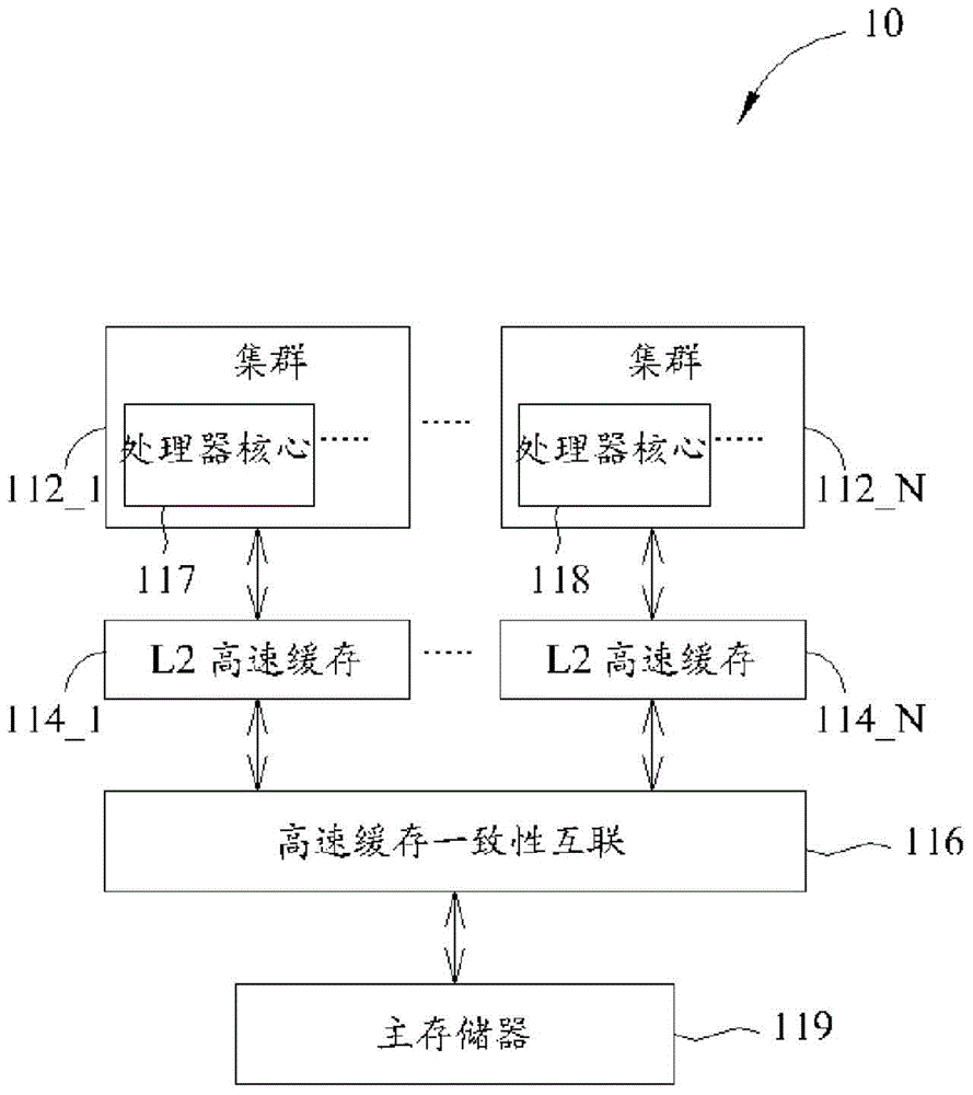 Task scheduling method and related non-transitory computer readable medium for dispatching task in multi-core processor system based at least partly on distribution of tasks sharing same data and/or accessing same memory address (ES)