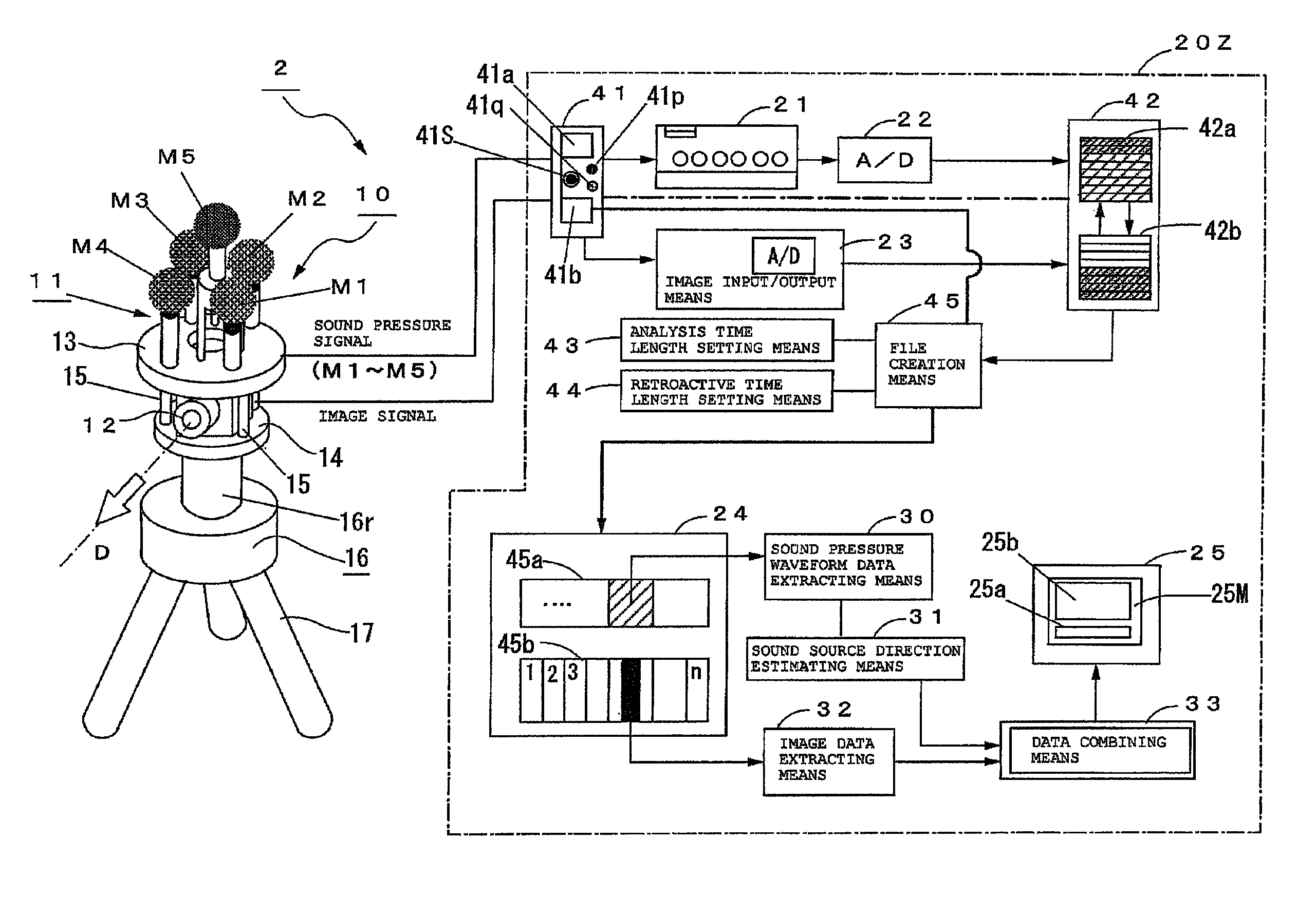 Method and apparatus for estimating sound source