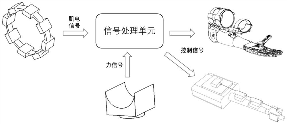 Auxiliary manipulator system based on multiple sensors and force feedback and using method of auxiliary manipulator system