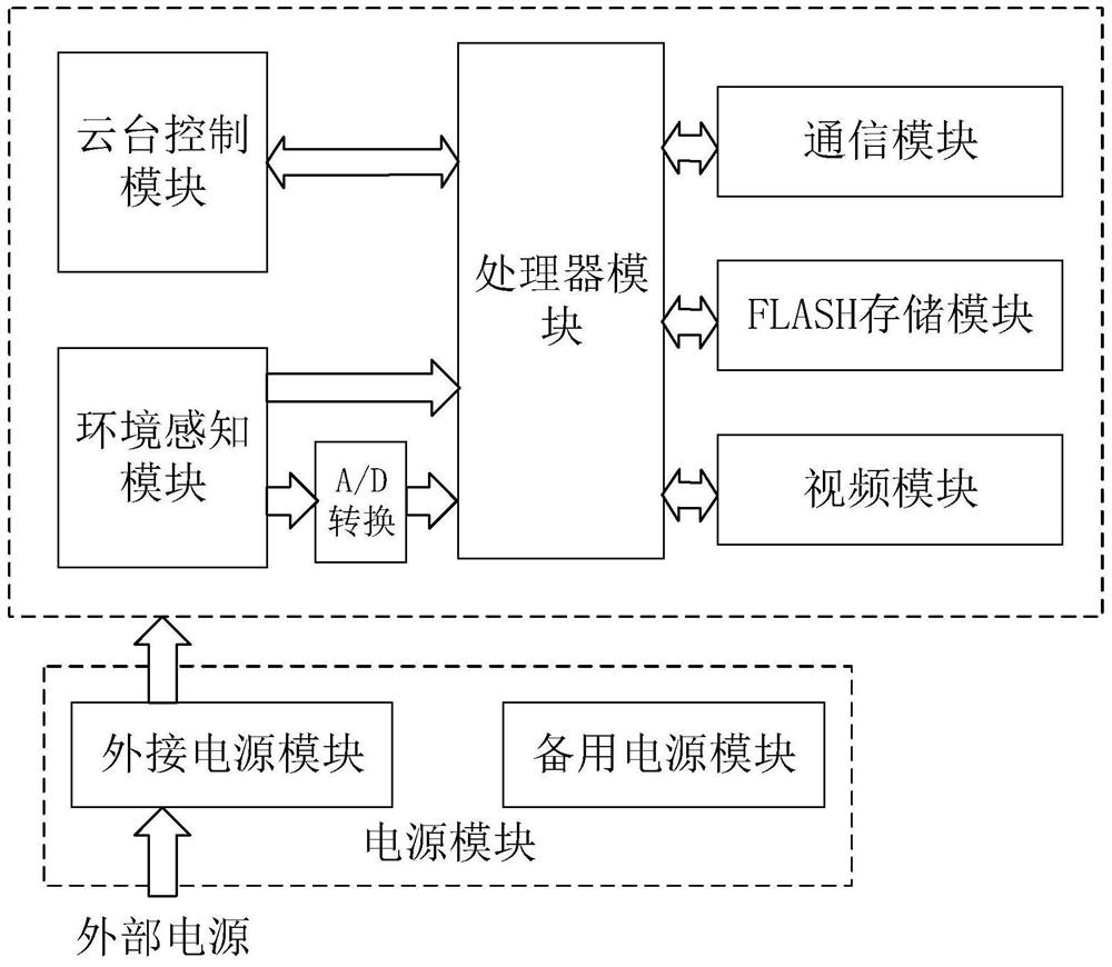 Network monitoring terminal with closed space environment monitoring function