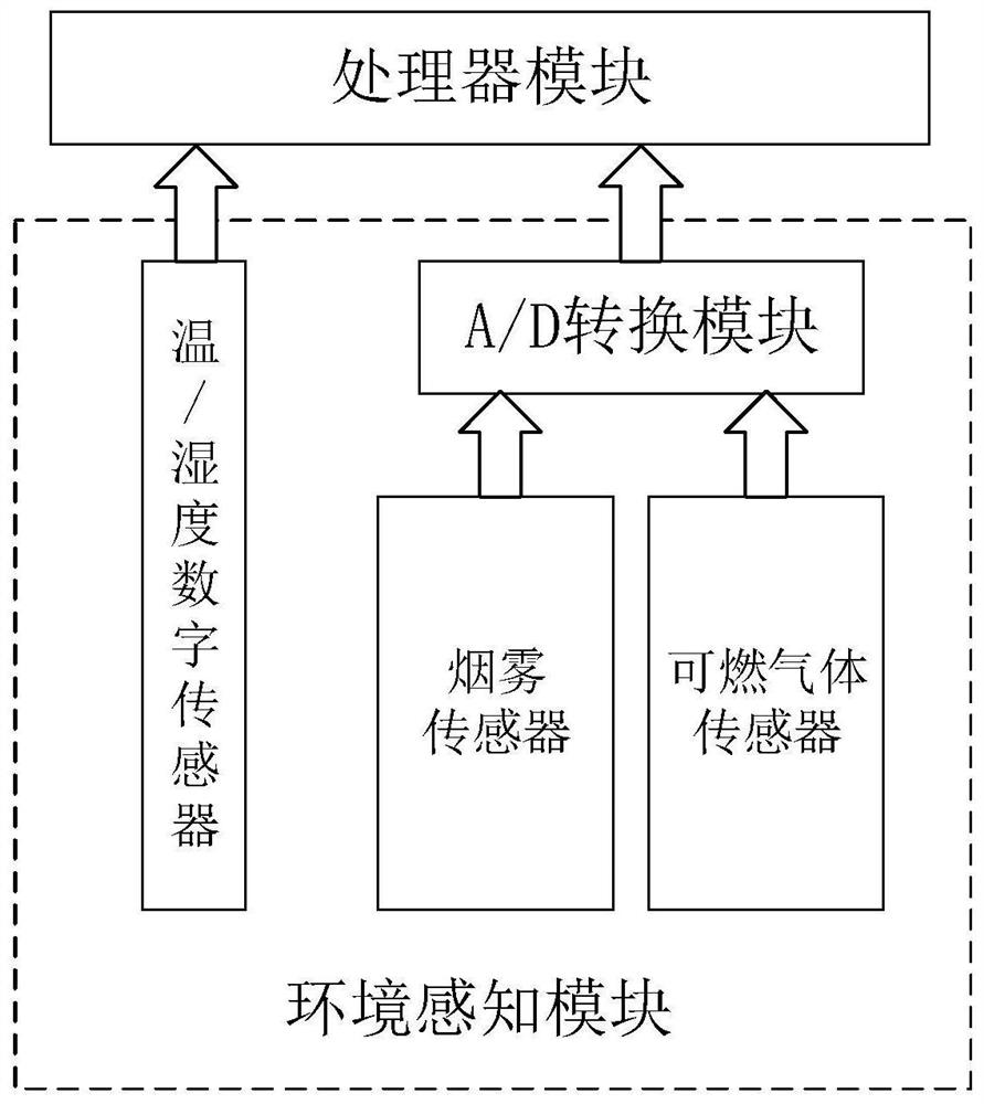 Network monitoring terminal with closed space environment monitoring function