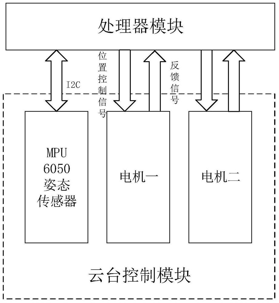 Network monitoring terminal with closed space environment monitoring function