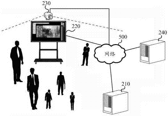 Method and device for selecting display contents of digital signage