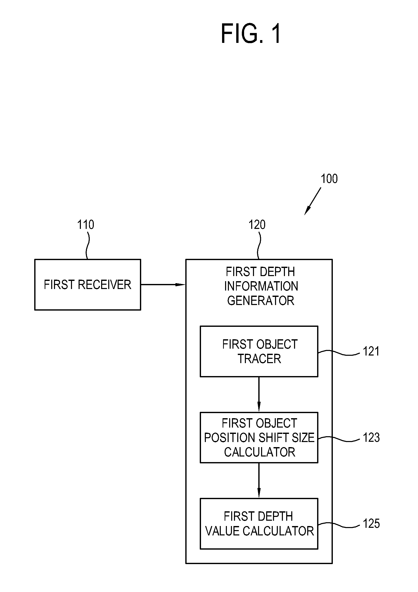 Apparatus and method for generating depth information