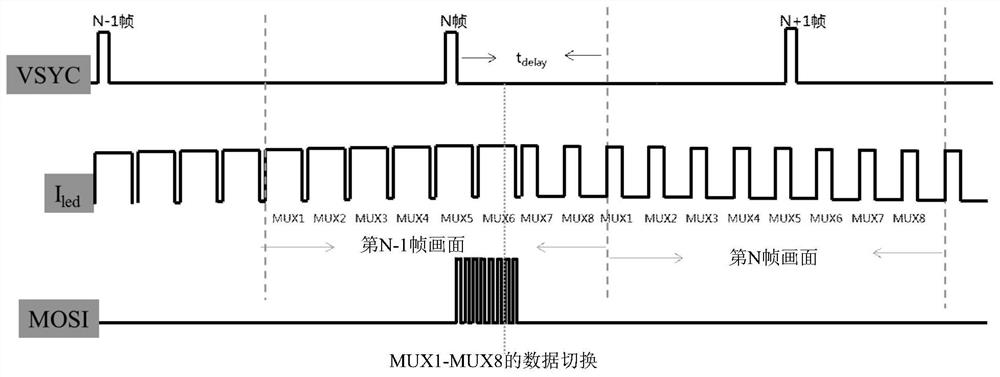 Backlight source and driving method thereof, storage medium and display panel