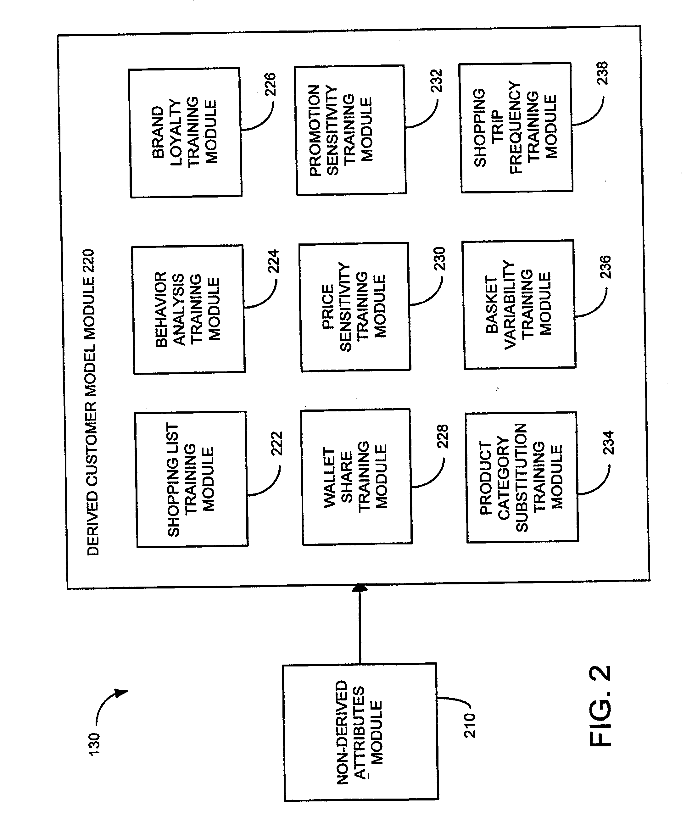 System for individualized customer interaction