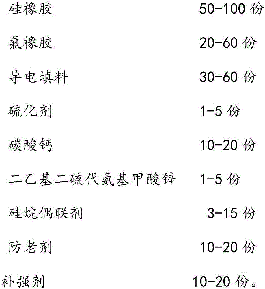 Conductive rubber composition and preparation method thereof