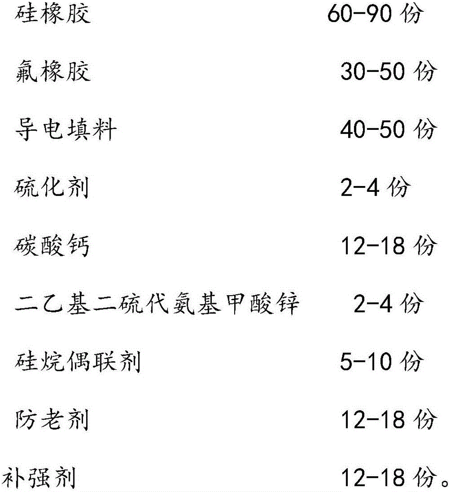 Conductive rubber composition and preparation method thereof