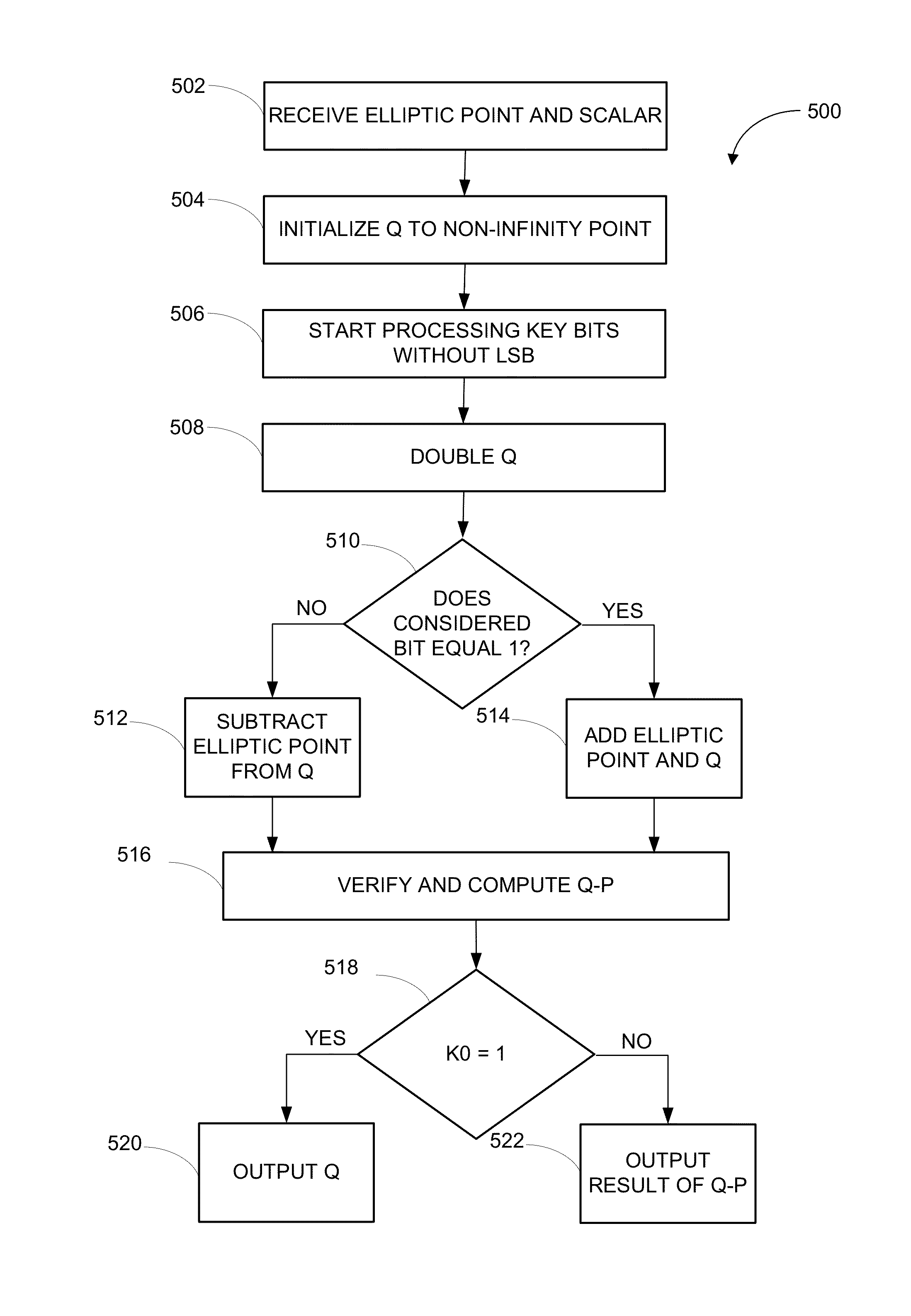 Systems and methods for operating secure elliptic curve cryptosystems
