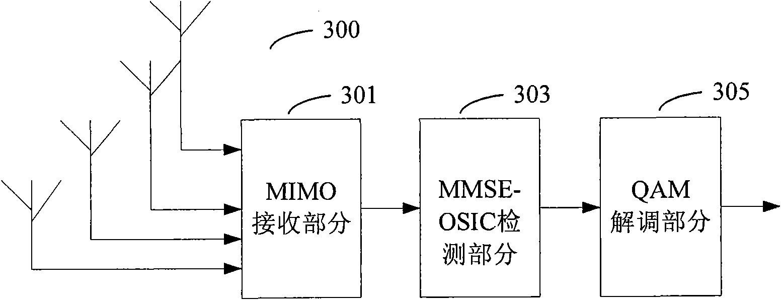 Multiple input multiple output (MIMO) detecting method and MIMO detecting system utilizing correlation of signal channels