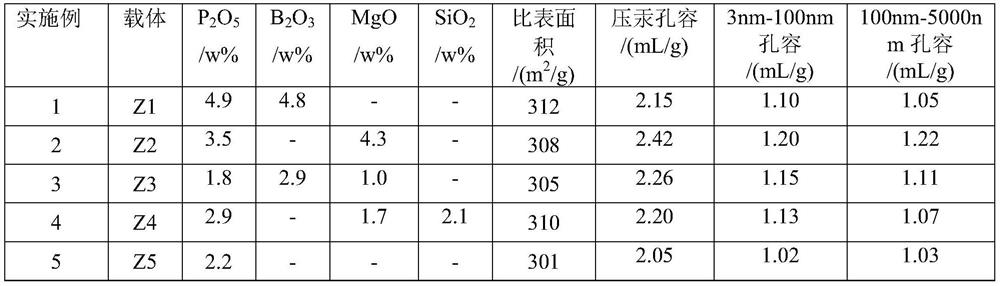 Heavy oil hydrogenation catalyst, preparation method thereof and heavy oil hydrotreating method