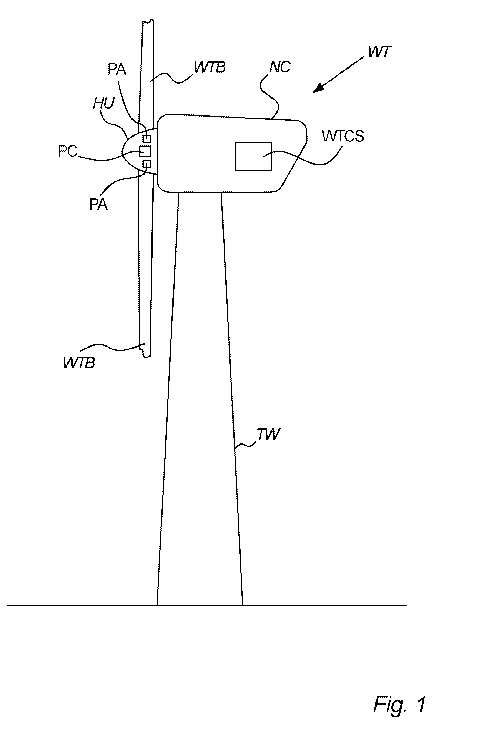 Method, system and controller for controlling a wind turbine