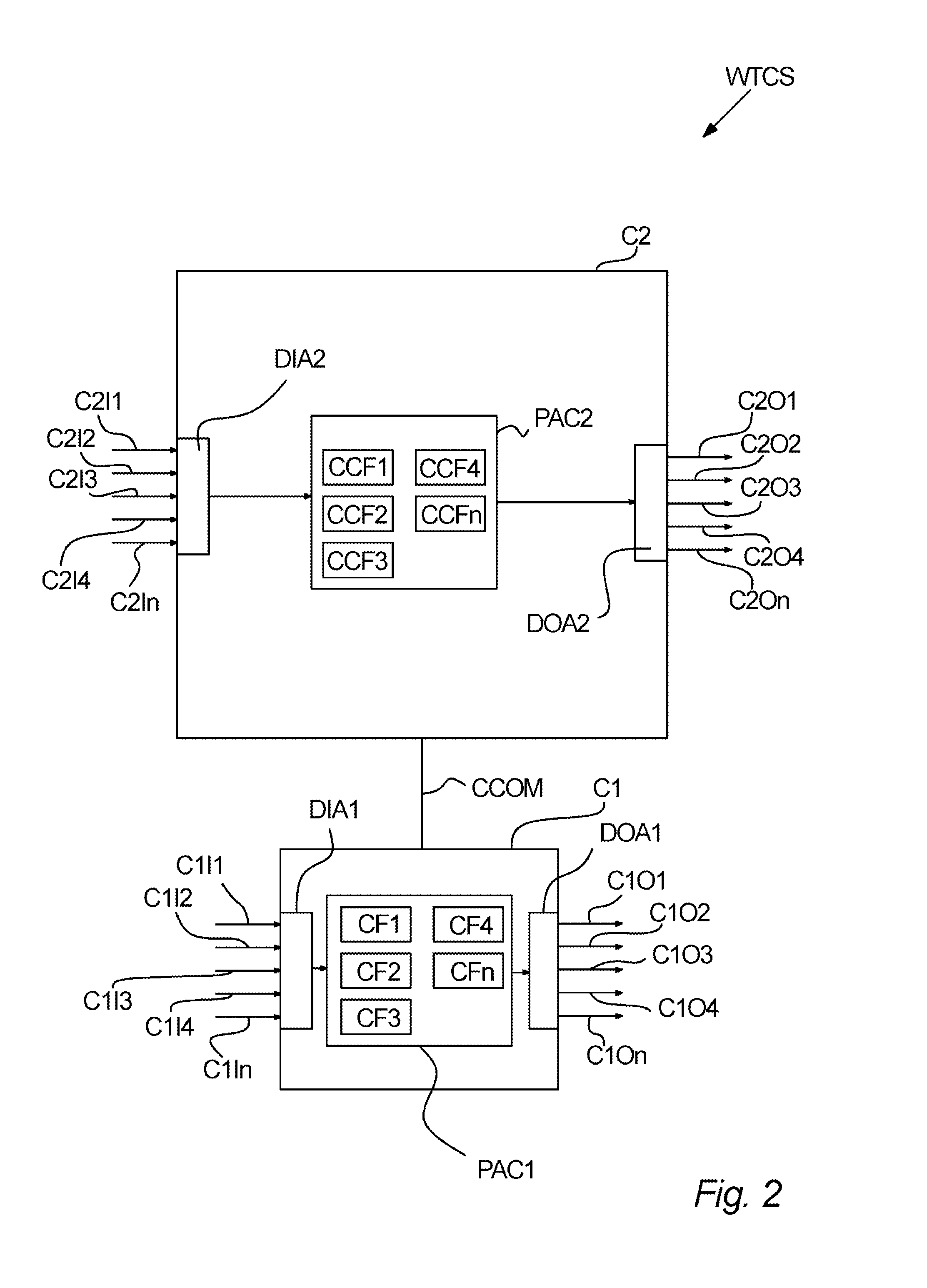 Method, system and controller for controlling a wind turbine