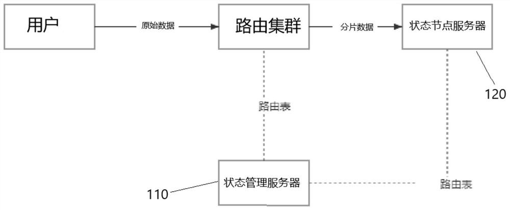 Service scheduling method, device and system