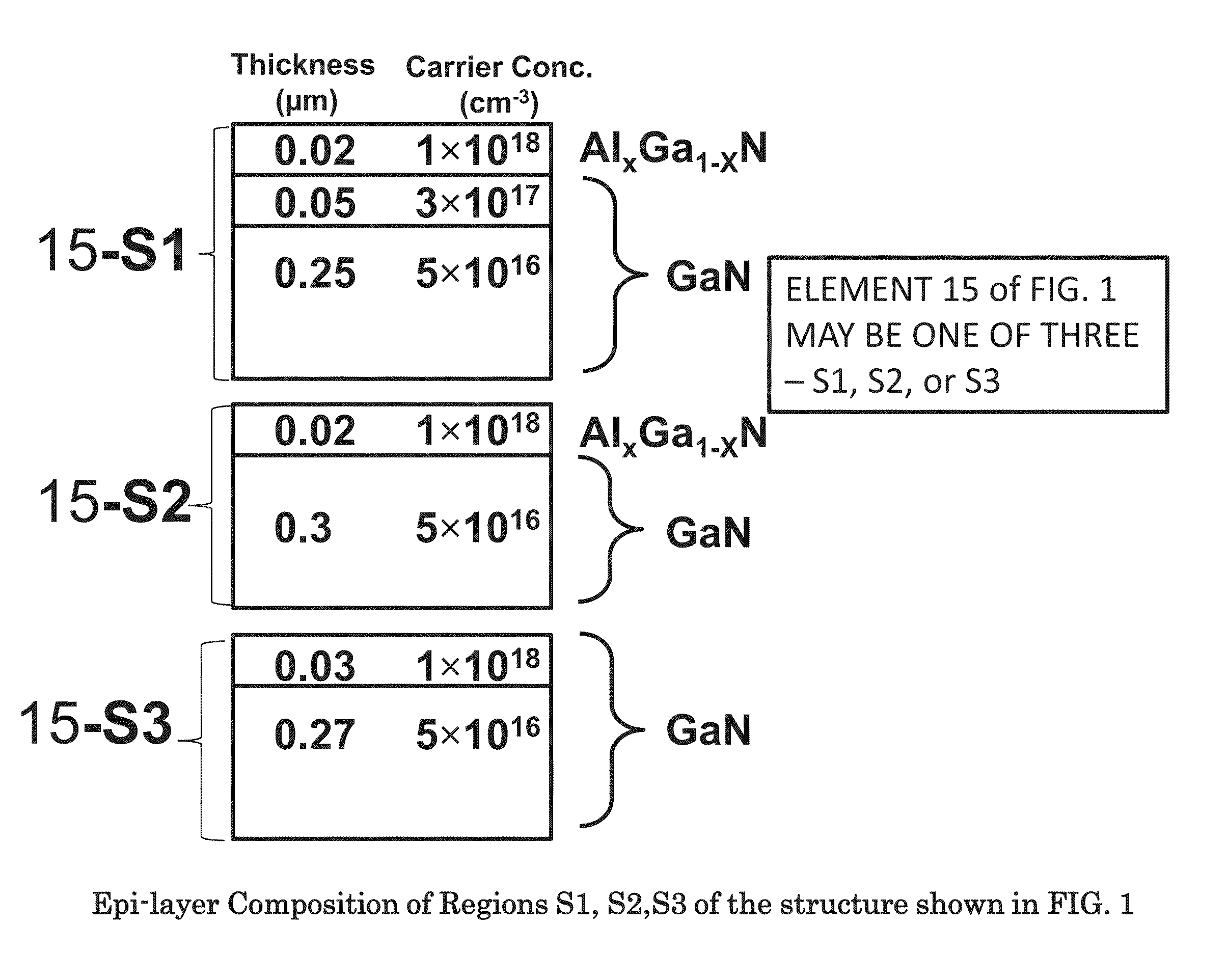Method of optimizing a GA—nitride device material structure for a frequency multiplication device
