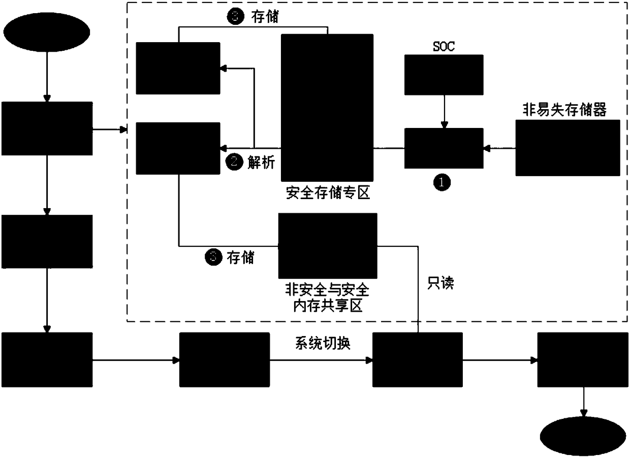 Dual-system peripheral resource allocation method, terminal device and storage medium