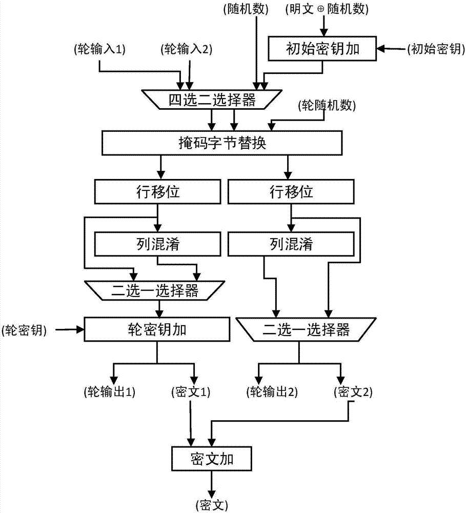 Fast security hardware structure of AES algorithm