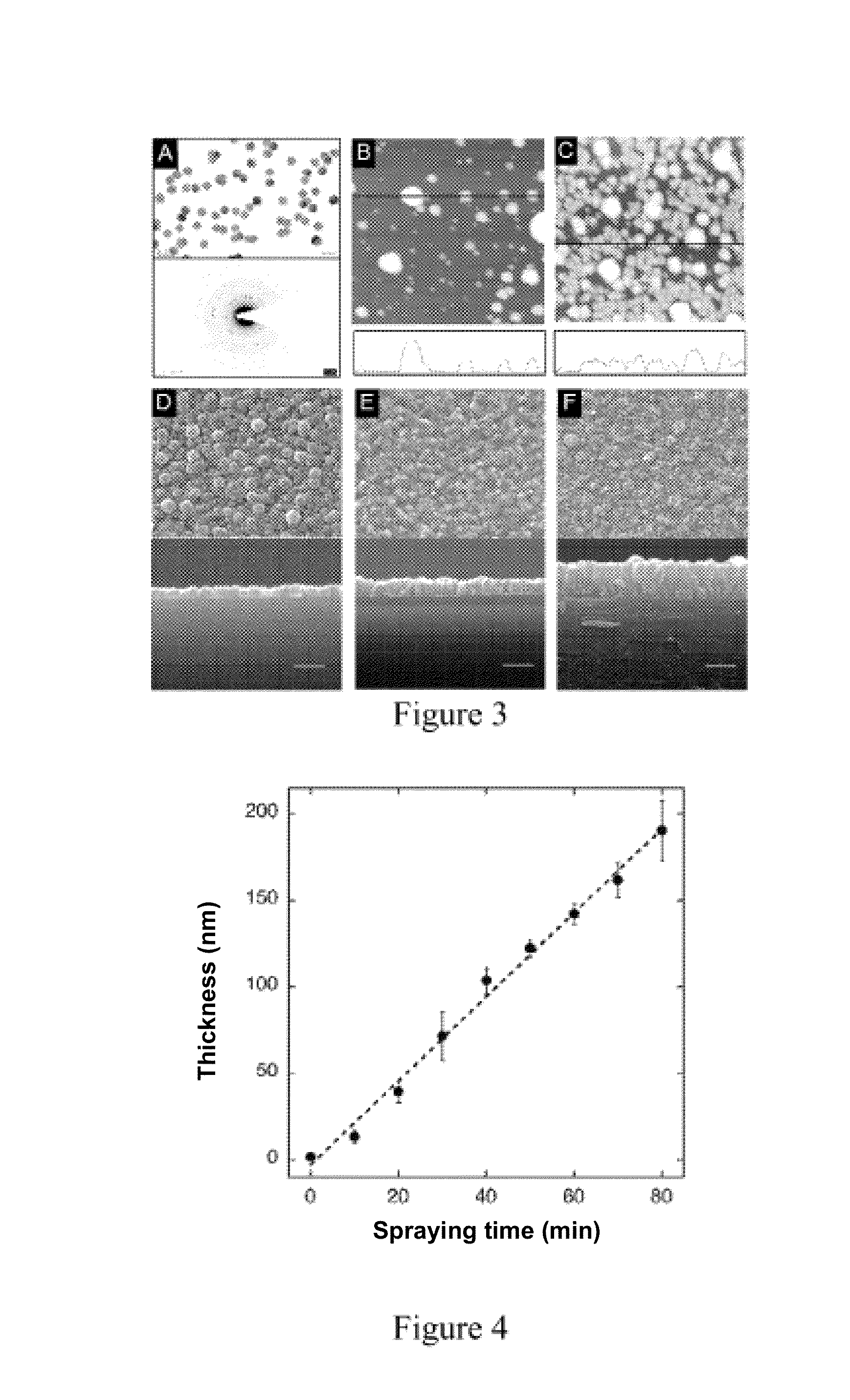 Method for producing thin layers