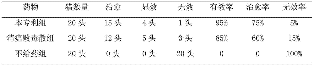 Traditional Chinese medicine composition for treating PRRS (Porcine Reproductive and Respiratory Syndrome) and preparation method and application thereof