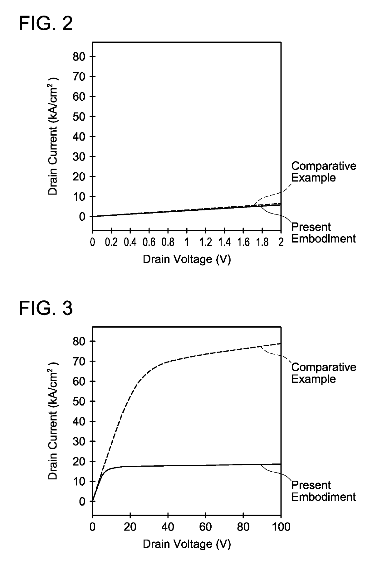 Semiconductor device