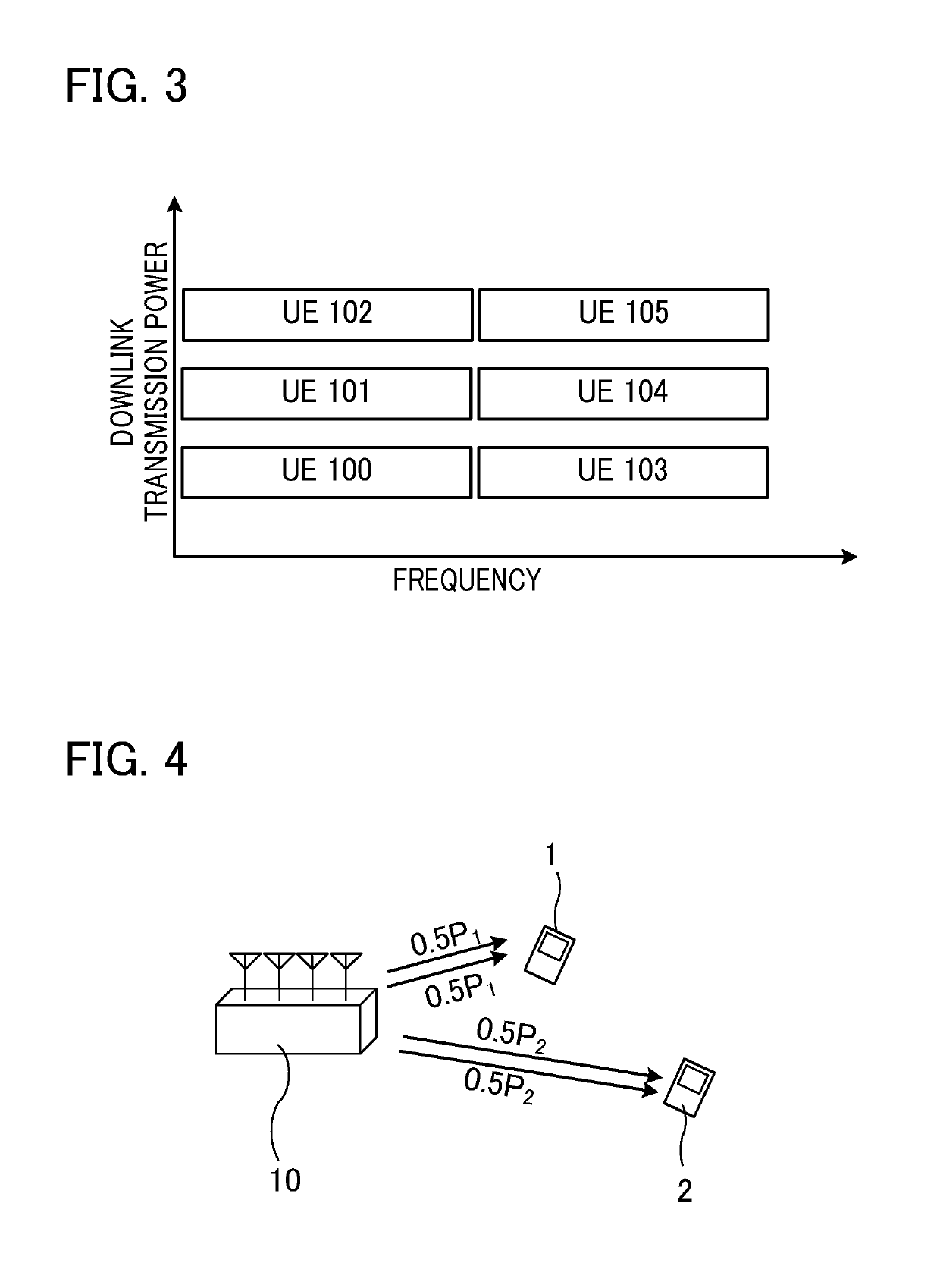 User equipment and radio base station