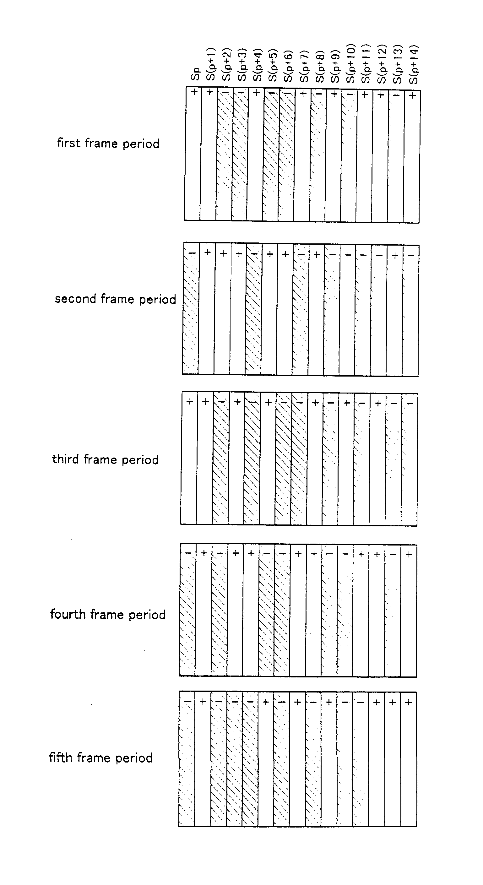 Semiconductor device and method of driving semiconductor device