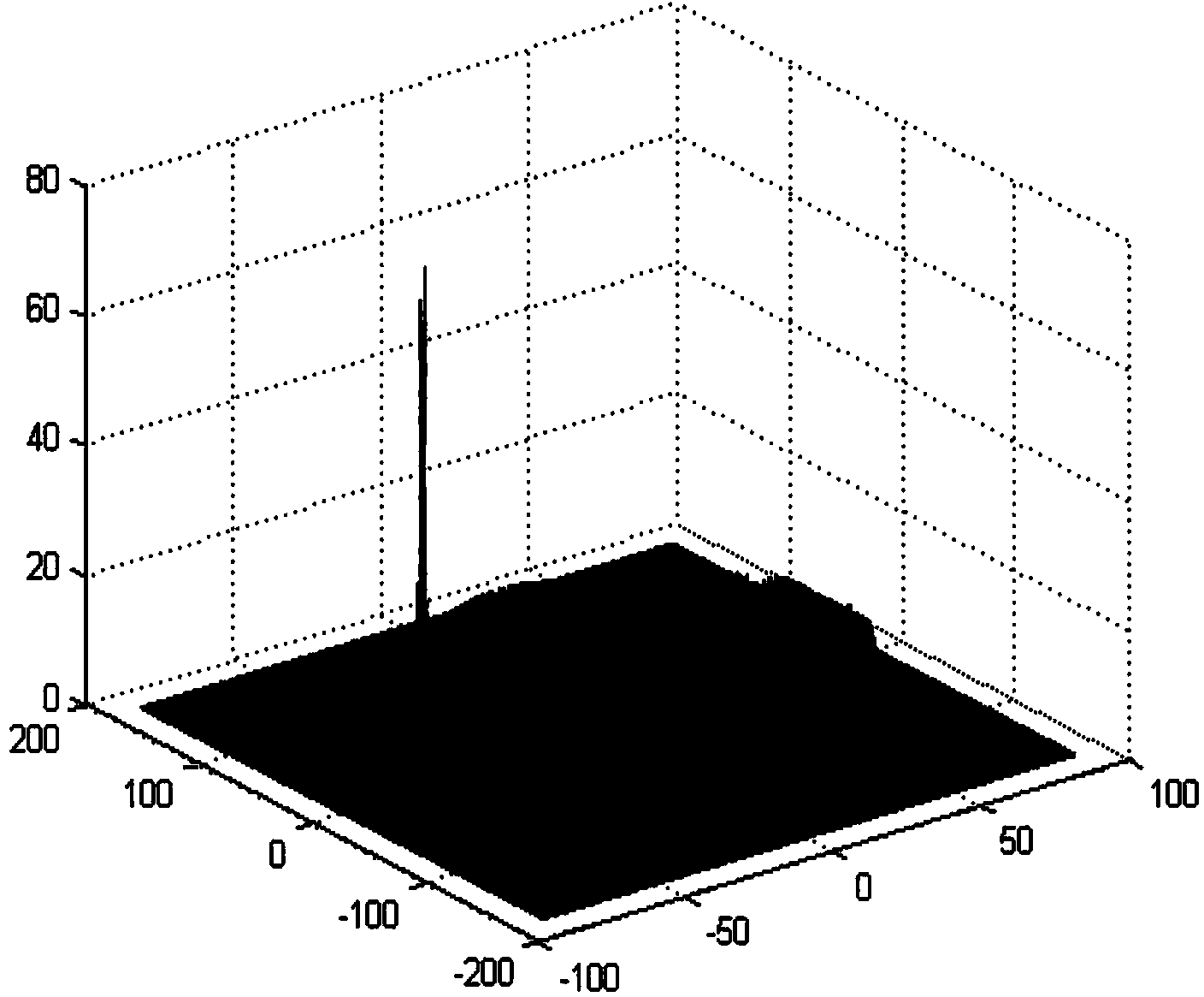 BPSK signal blind identification result validity evaluation method based on HOUGH conversion