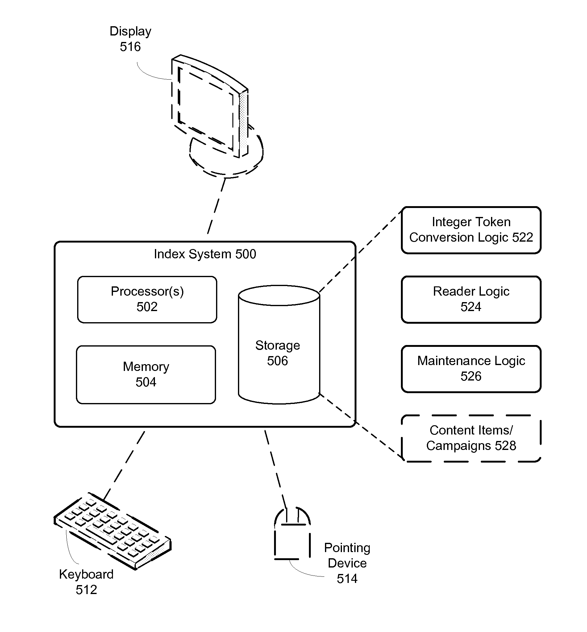 Apparatus and method for indexing electronic content