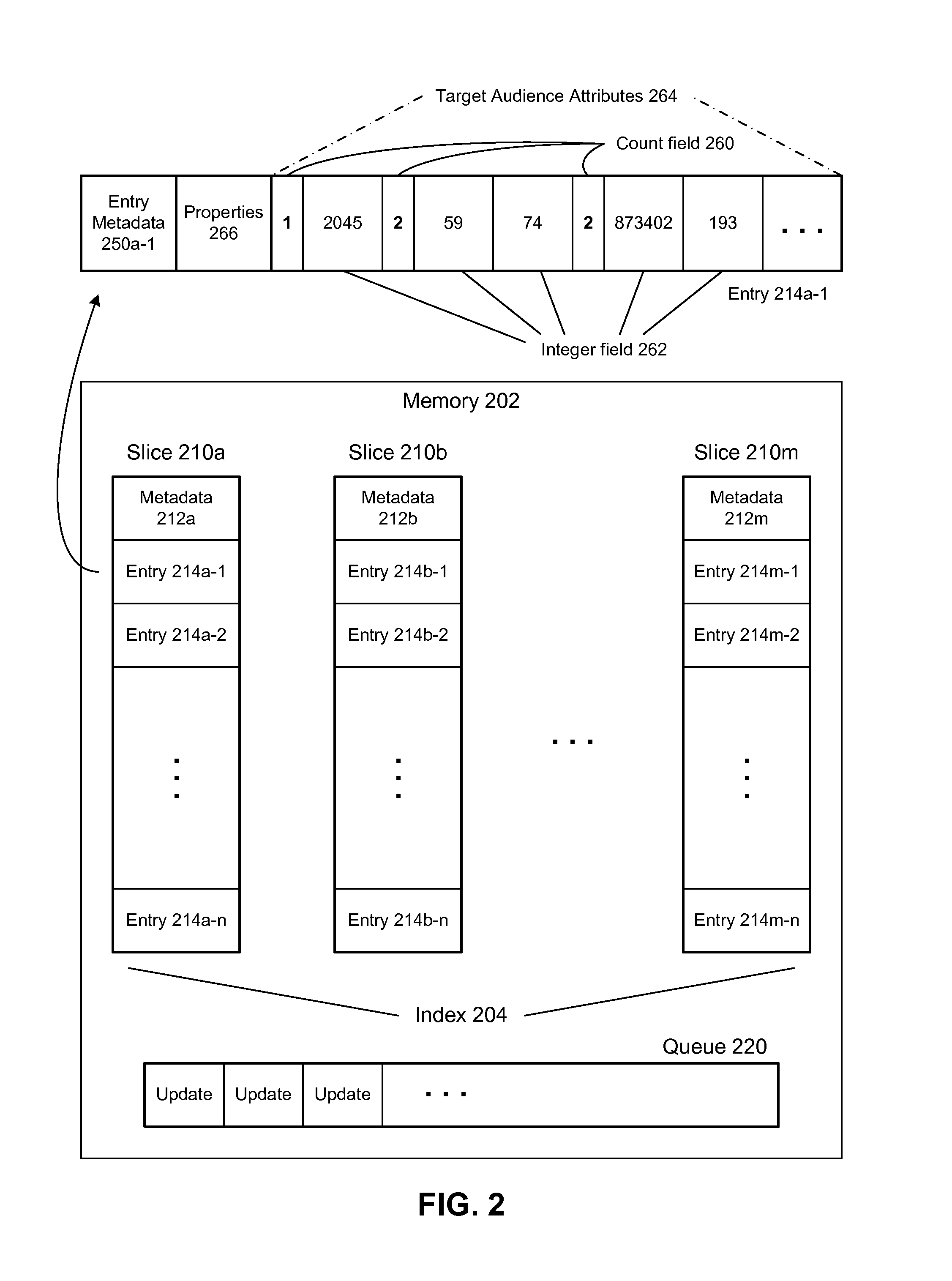 Apparatus and method for indexing electronic content