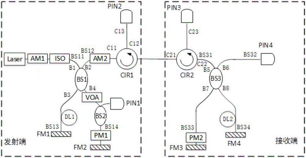 Continuous variable quantum key distribution system based on Faraday-Michelson interference