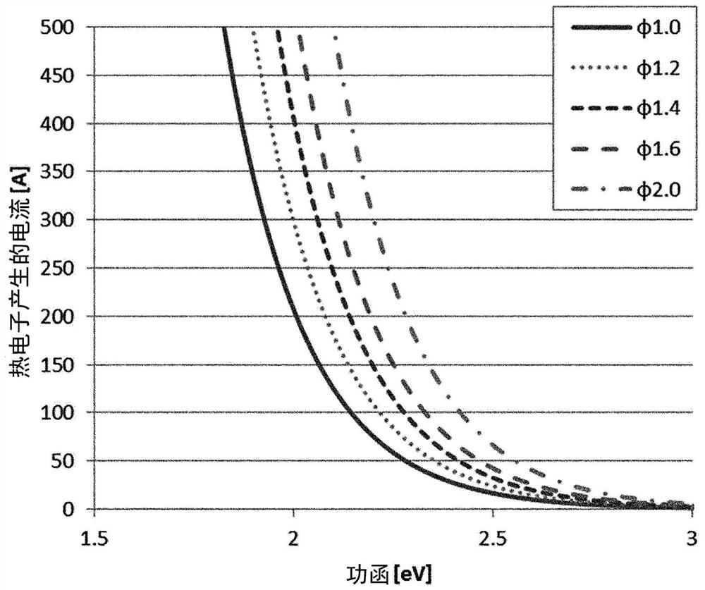 Flux-cored wire, welding method, and weld metal