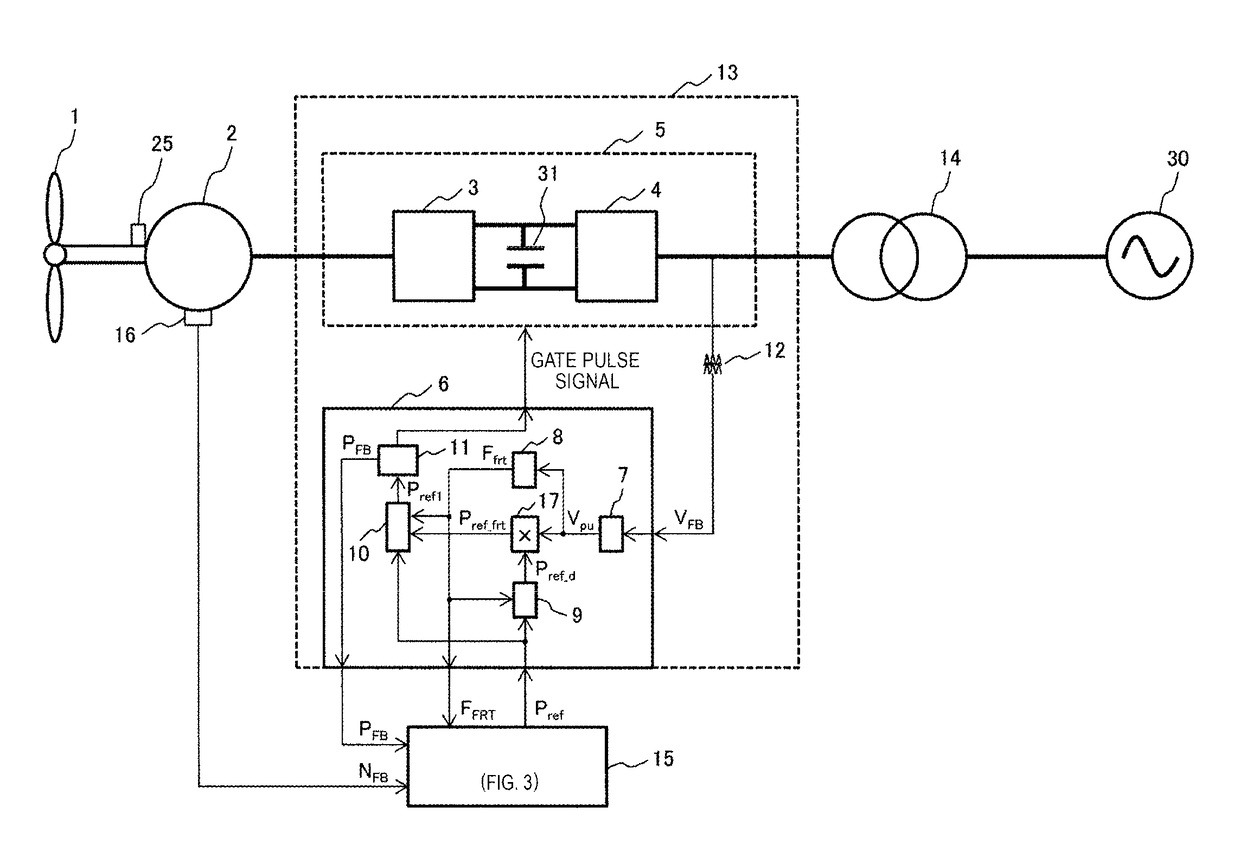 Wind power generating equipment, operation method thereof, and wind farm