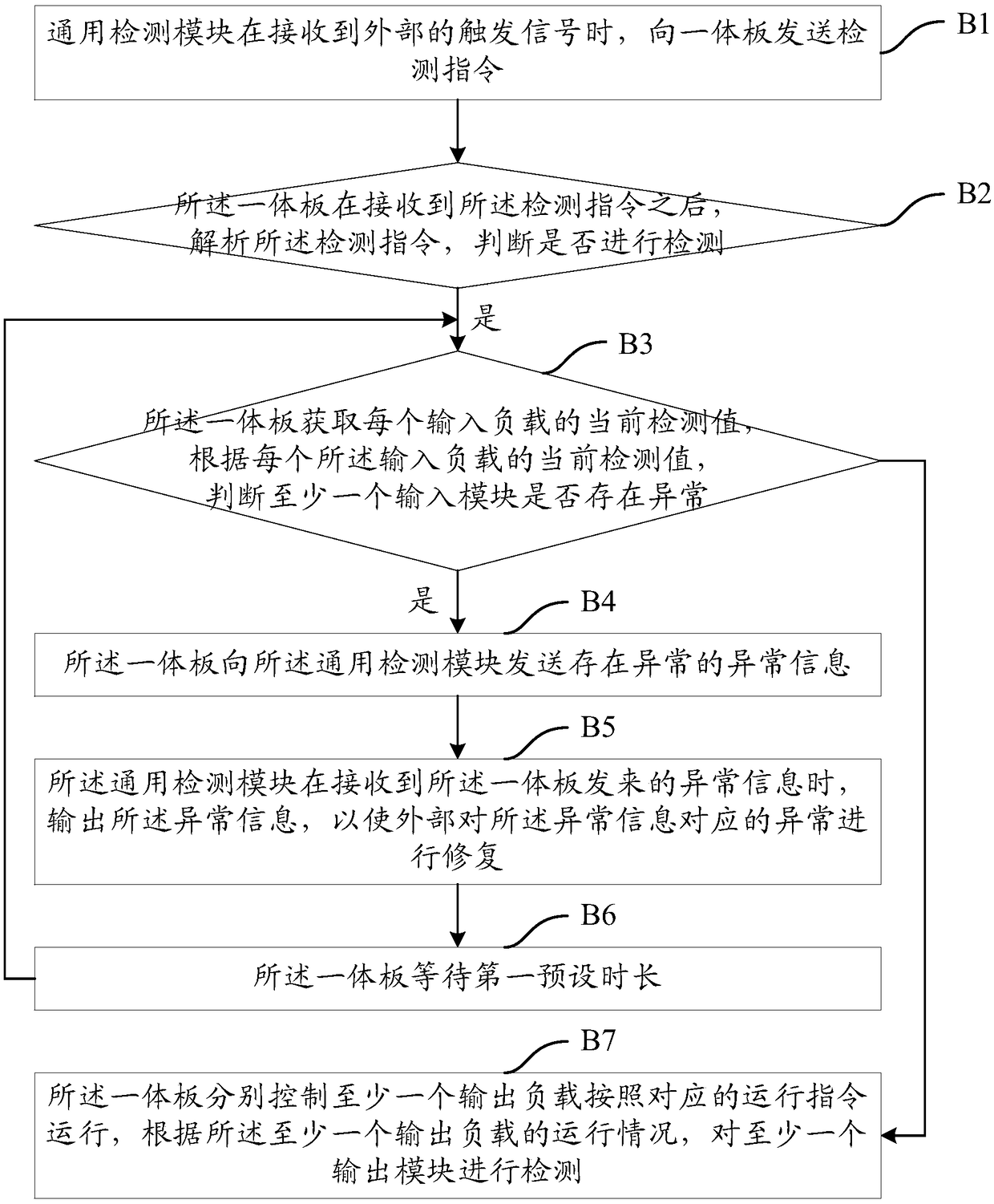 Integrated board detection device and method for refrigerator