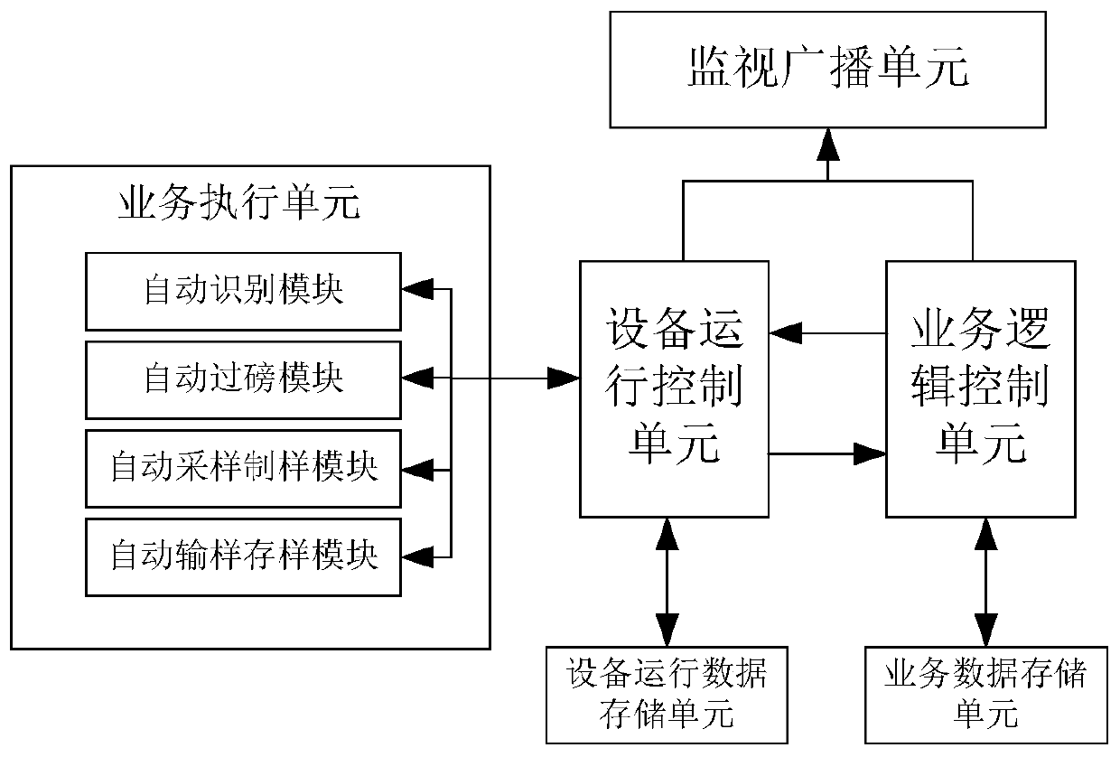 A dcs-based power plant fuel intelligent management and control system and method