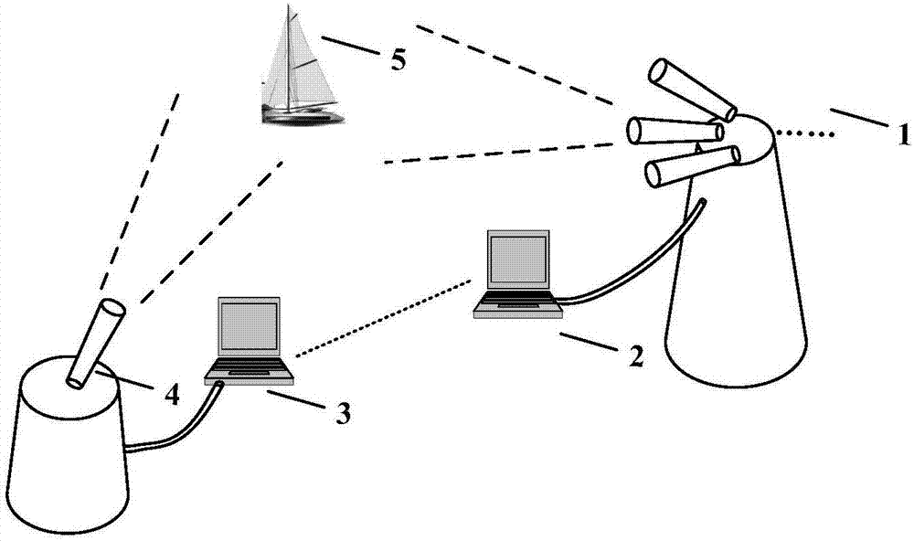 Device and method for rapid identification and positioning of over-the-horizon maritime moving targets based on machine vision