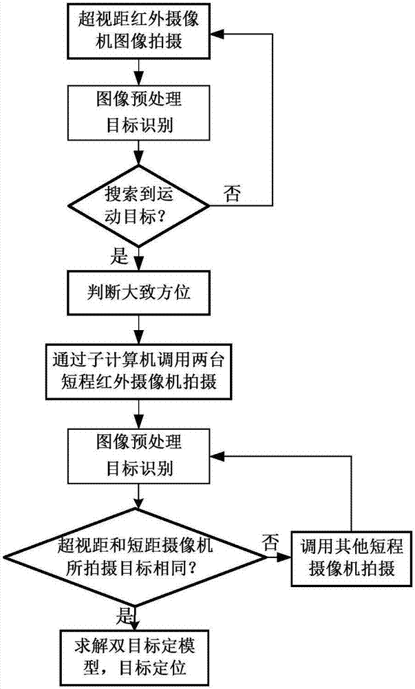 Device and method for rapid identification and positioning of over-the-horizon maritime moving targets based on machine vision