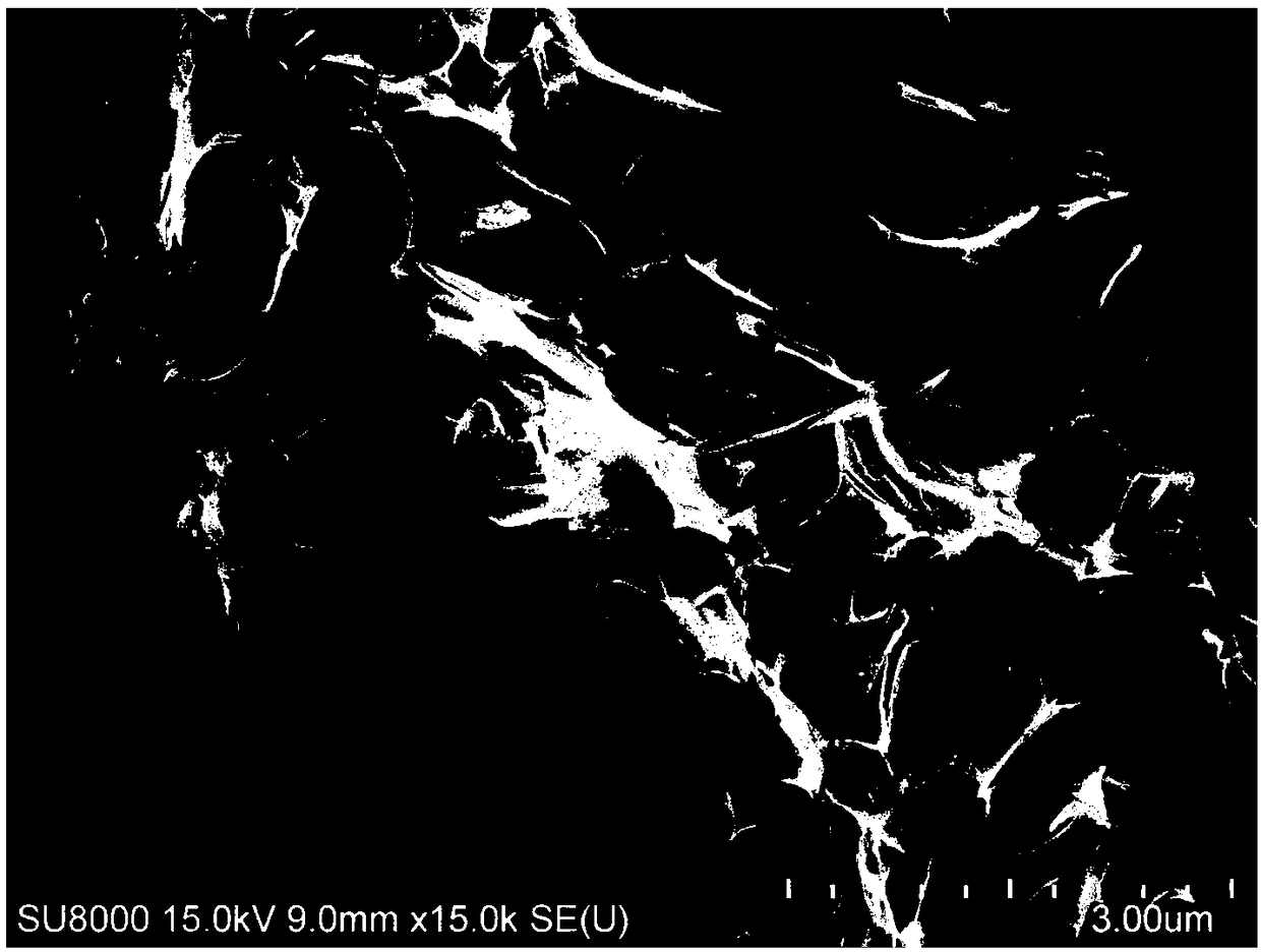 A preparation method of a polar lithium sulfide battery cathode sulfur-carrying material and a prepared lithium sulfide battery cathode sulfur-carrying material