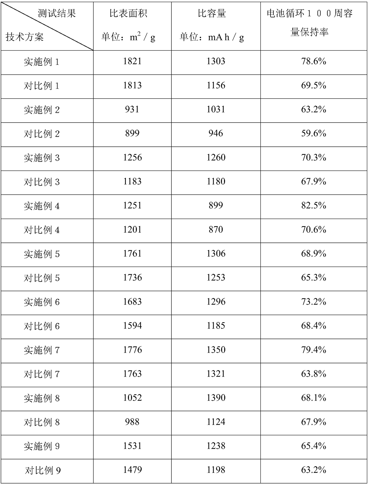 A preparation method of a polar lithium sulfide battery cathode sulfur-carrying material and a prepared lithium sulfide battery cathode sulfur-carrying material