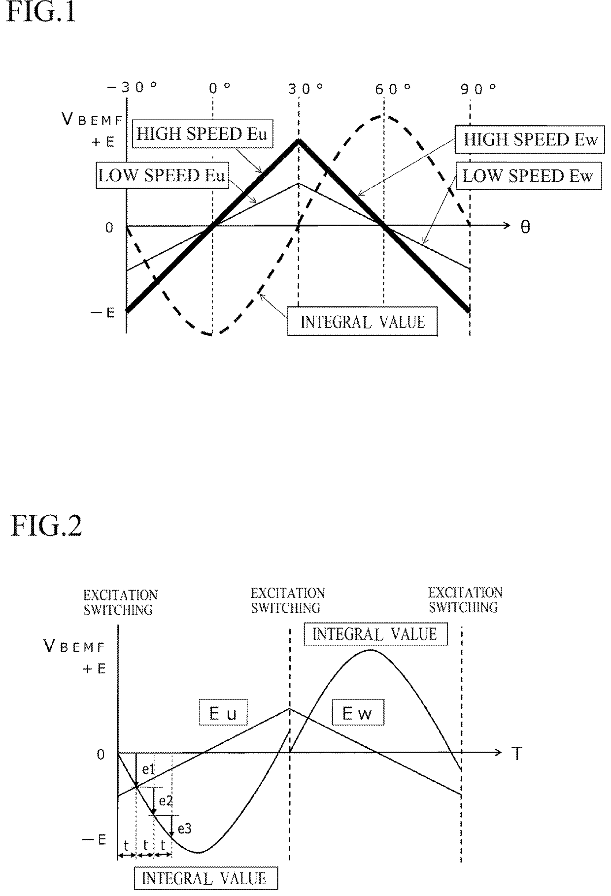 Method for driving sensorless motor