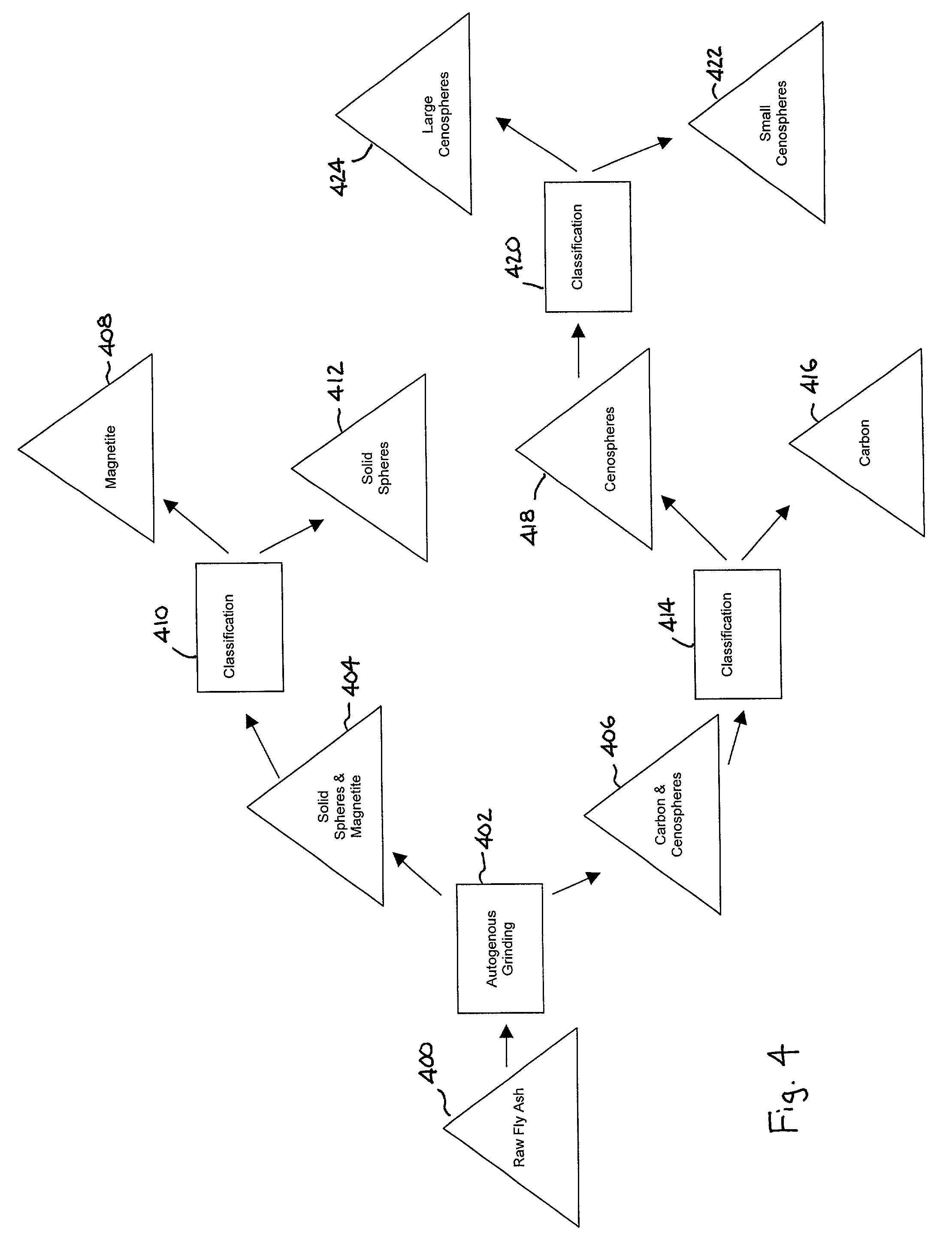 Method for the treatment of pozzolanic materials