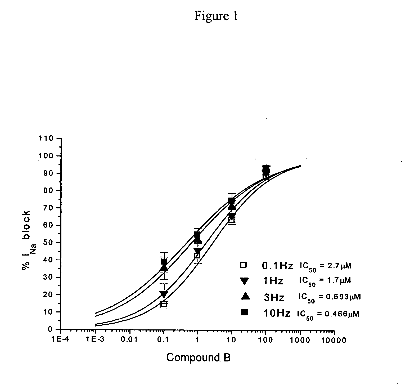 Ion channel modulating activity II